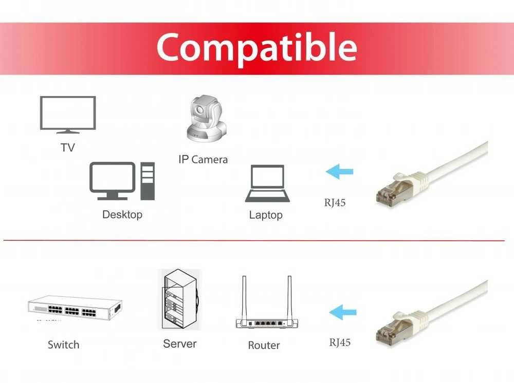 Equip Patchcord, Cat.7, S/FTP, PIMF, LSOH, 600MHz, 0.5m, balta (605717)
