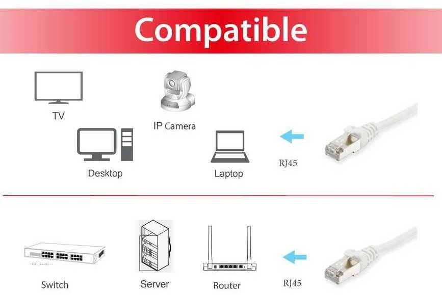 Equip Patchcord Cat 6a, SFTP, 0.5m, balta (606002)