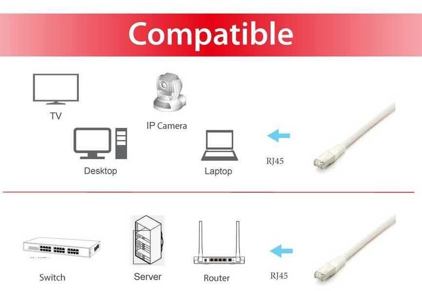 Equip Patchcord, S/FTP, Cat6A, PIMF, 1m, balta (605610)
