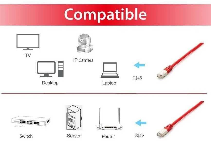 Equip Patchcord, S/FTP, Cat6A, PIMF, HF, 1m, raudona (605620)
