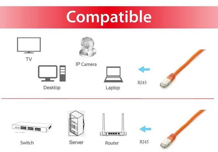 Equip Patchcord Cat6a, S/FTP, 1m, oranžinė (605670)