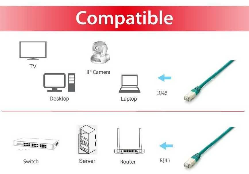 Equip Patchcord, S/FTP, Cat6A, PIMF, HF, 1m, žalia (605840)