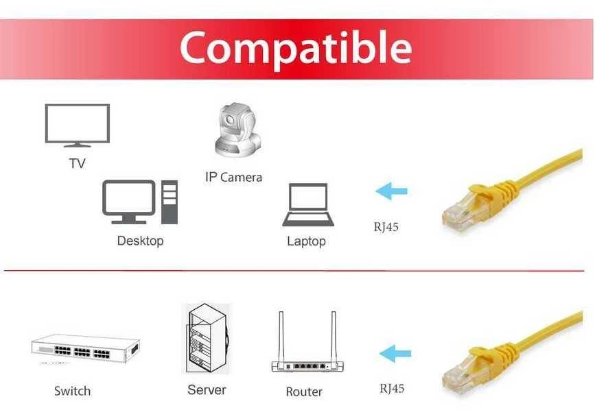 Equip Patchcord Cat 6a, SFTP, 1m, geltona (606303)