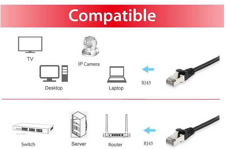 Equip 6a katė, SFTP, 1m, juoda (606103)