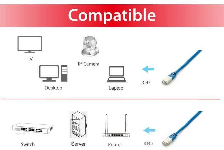 Equip Įrengti Patchcord, S / FTP, Cat6A, PIMF, HF, 1m, mėlyna (605830)