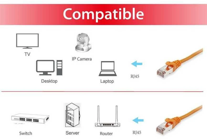 Equip Įrengti Patchkabel RJ45 S/FTP Cat6A 15.0m Oranžinis (SSTP)PIM