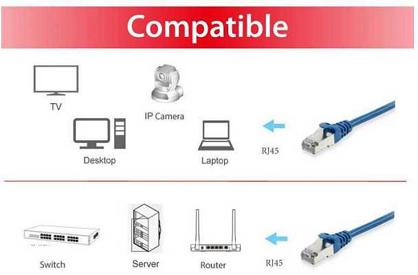 „Equip“ tinklo kabelis Cat.6a, S/FTP, 1,5 m, mėlyna (606212)