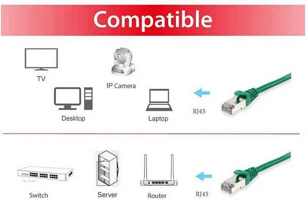 Equip Equip Patchkabel Cat6A S/FTP 2xRJ45 1.50m grün