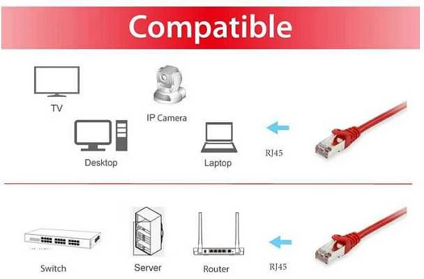 „Equip“ tinklo kabelis Cat.6a, S/FTP, 1,5 m, raudonas (606512)