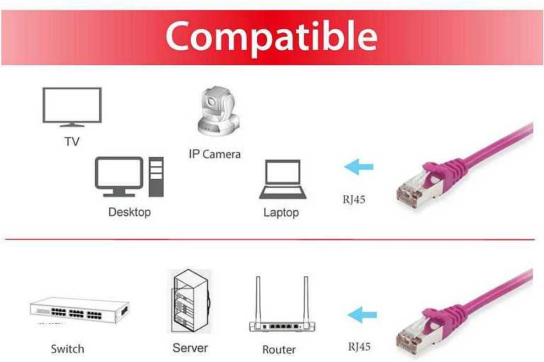 Equip Equip 606812 kabelis sieciowy Violetinis 1,5 m Cat6a S/FTP (S-STP)
