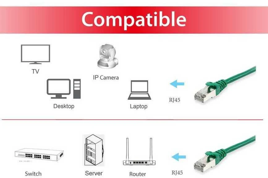 Equip 6a katė, SFTP, 20m, žalia (606410)