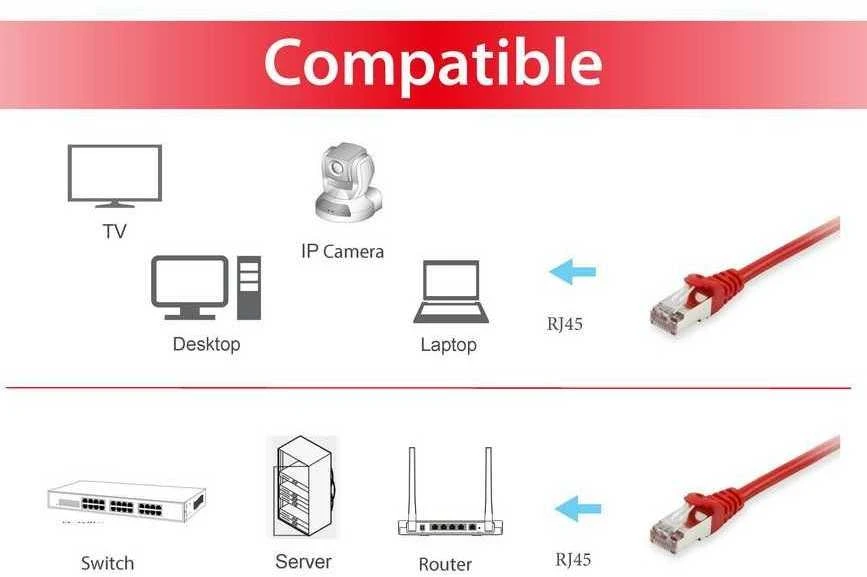 Equip 6a katė, SFTP, 20m, raudona (606510)