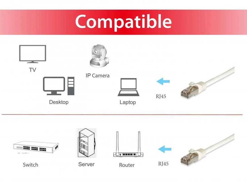 Equip Patchcord, Cat.7, S/FTP, PIMF, LSOH, 600MHz, 20m, balta (605719)