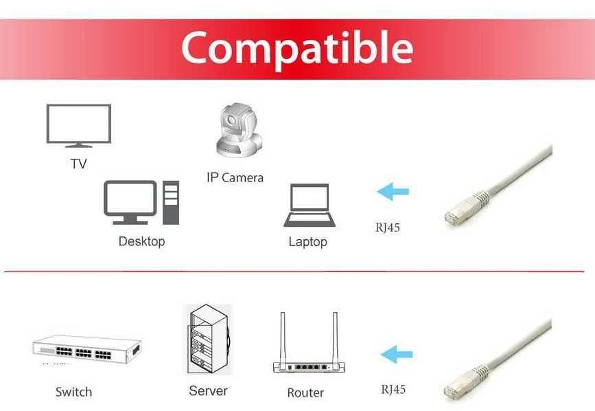 Equip Įrengti Patchcord Cat6A, S/FTP, 2m, pilka (605601)