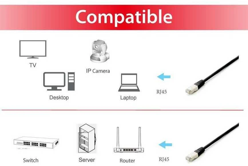 Equip Įrengti RJ-45 / RJ-45 cat.6a S / FTP Juodas 3m (605692)