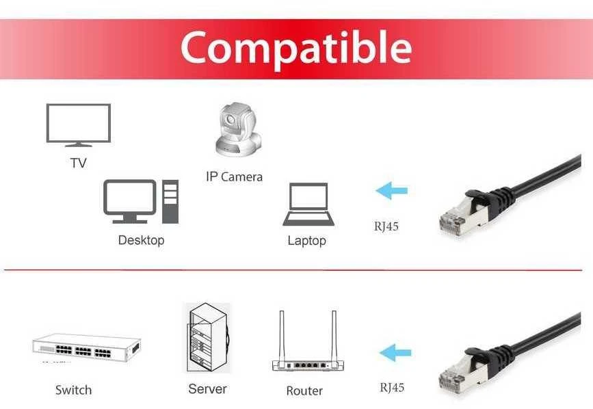 Equip Įrengti Patchcord Cat 6a, SFTP, 5m, juoda (606106)