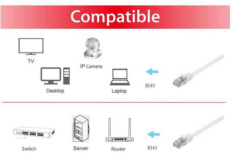 Equip Equip Patchkabel Cat6A U/FTP 2xRJ45 0.50m baltas
