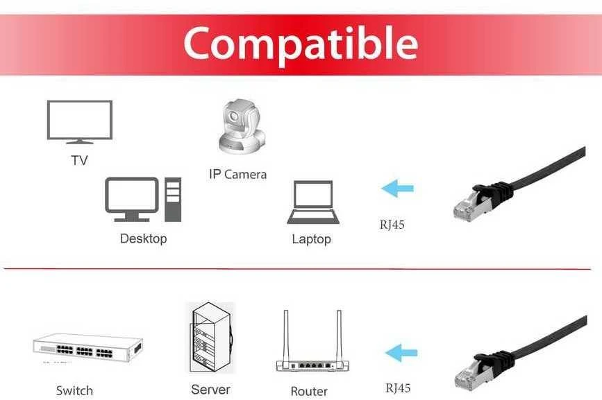 Equip Įrengti Patchkabel Cat6A U/FTP 2xRJ45 3,00 m schwarzFlachLSZH
