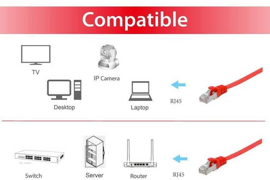 Equip Įrengti Įrengti Patchkabel Cat6A U/FTP 2xRJ45 5,00 m raudona LSZH