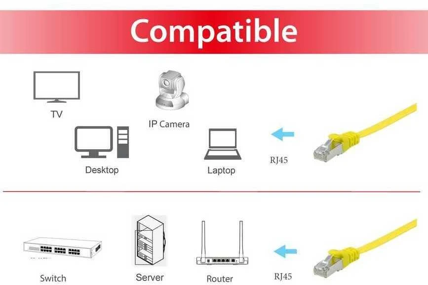 Equip Įrengti Patchkabel Cat6A U/FTP 2xRJ45 5,00 m gelb