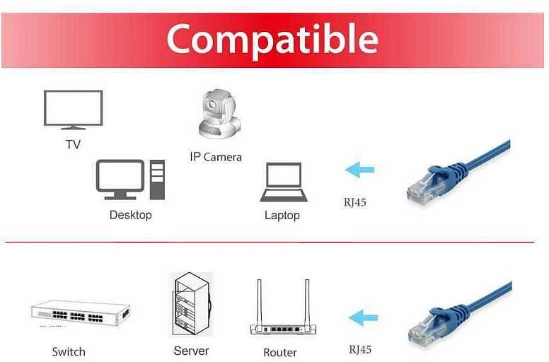 Equip Equip Patchkabel Cat6A U/UTP 2xRJ45 3.00m blau LSZH