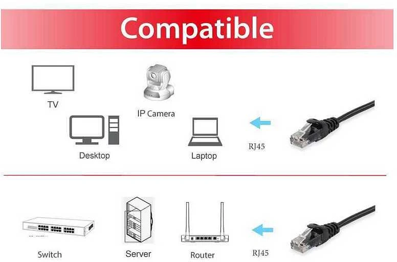 Equip Equip Patchkabel Cat6A U/UTP 2xRJ45 3.00m juodas LSZH