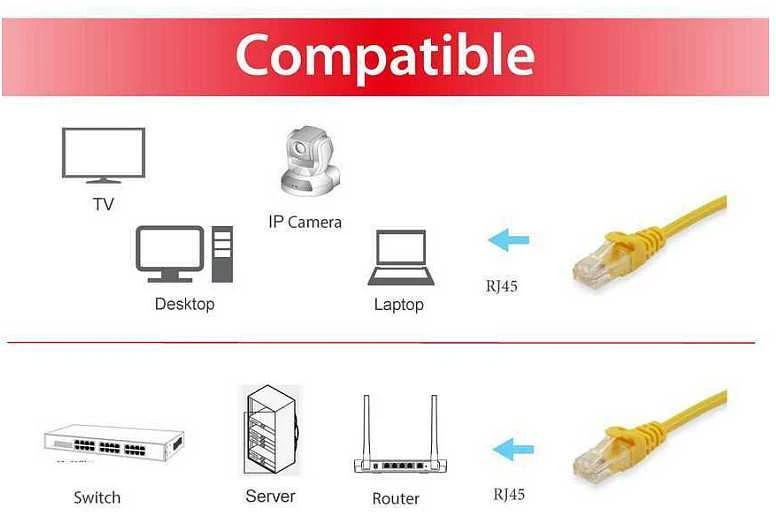 Equip Equip Patchkabel Cat6A U/UTP 2xRJ45 5.00m gelb LSZH