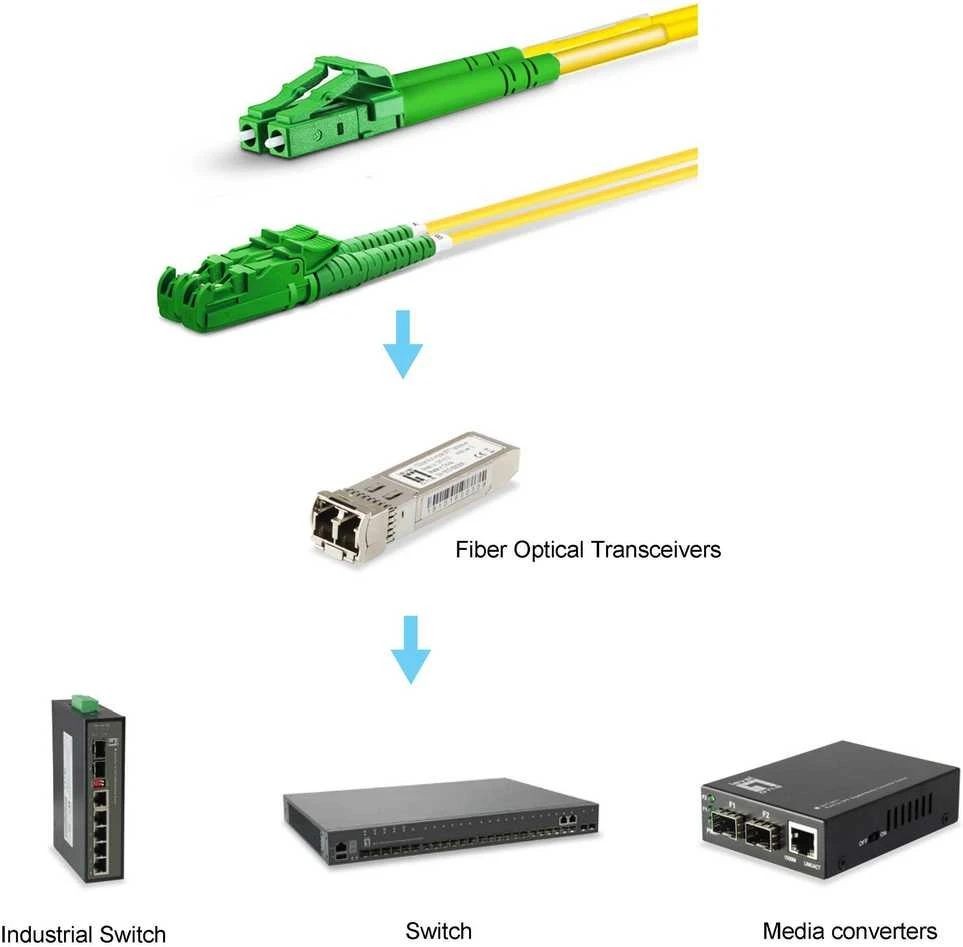 Equip 255104 „InfiniBand“ arba pluoštinis optinis kabelis 7 m E-2000 LC Geltona