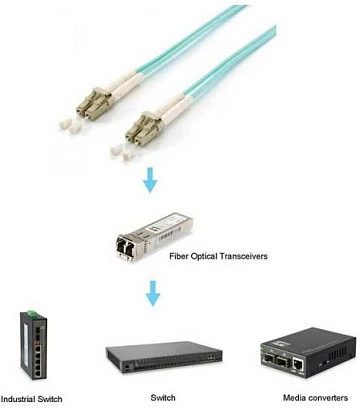 Equip Equip 255410 InfiniBand / šviesolaidinis kabelis 1,5 m LC Spalva Aqua