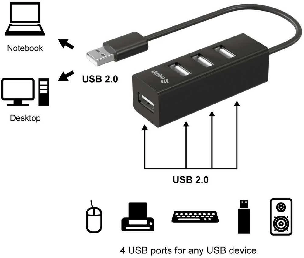 HUB USB Equip Equip USB-Hub 4-Port 2.0 ->4x2.0 480Mbps o.įkroviklis sw