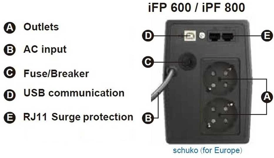 Fortron FSP | IFP 800 | 800 VA | 480 W