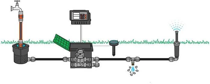 Gardena Ventilio dėžutė V3