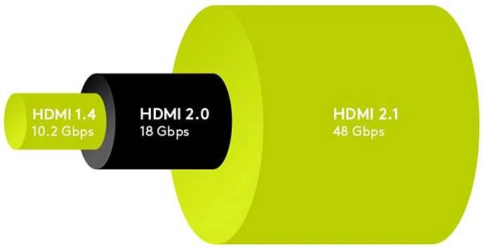 Goobay | Serija 2.1 8K | HDMI į HDMI | 2 m