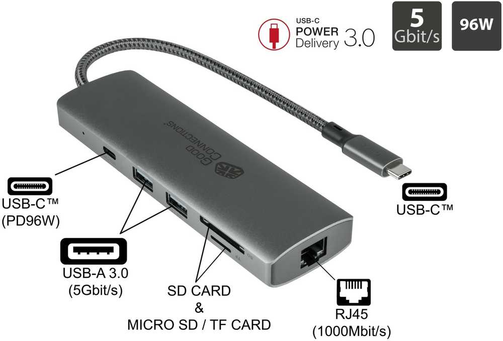 Good Connections GoodConnections HUB-C001A USB-C HUB 10-Port 2xHDMI; 1xDP; 1xUSB-C; 2xUSB 3.0; 1xUSB 2.0; 1xRJ45; 1x kortelių skaitytuvas Antrazitas
