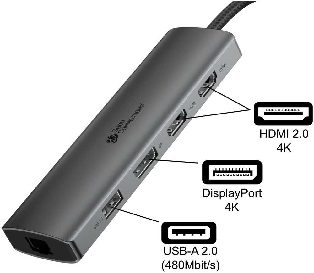 Good Connections GoodConnections HUB-C001A USB-C HUB 10-Port 2xHDMI; 1xDP; 1xUSB-C; 2xUSB 3.0; 1xUSB 2.0; 1xRJ45; 1x kortelių skaitytuvas Antrazitas
