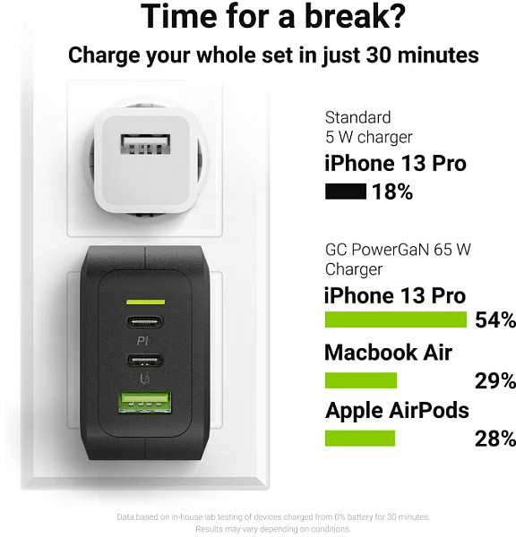 Green Cell Žalias Cell Žalias CELL Charger PowerGaN 65W 2x USB-C PD 1x USB-A UC GaN