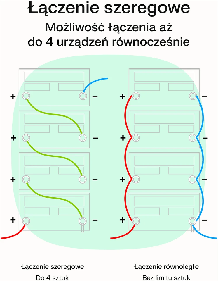 Green Cell Žalias Cell Žalias Cell nepertraukiamo maitinimo šaltinis (UPS) 2000 VA 1200 W su LCD ekranu