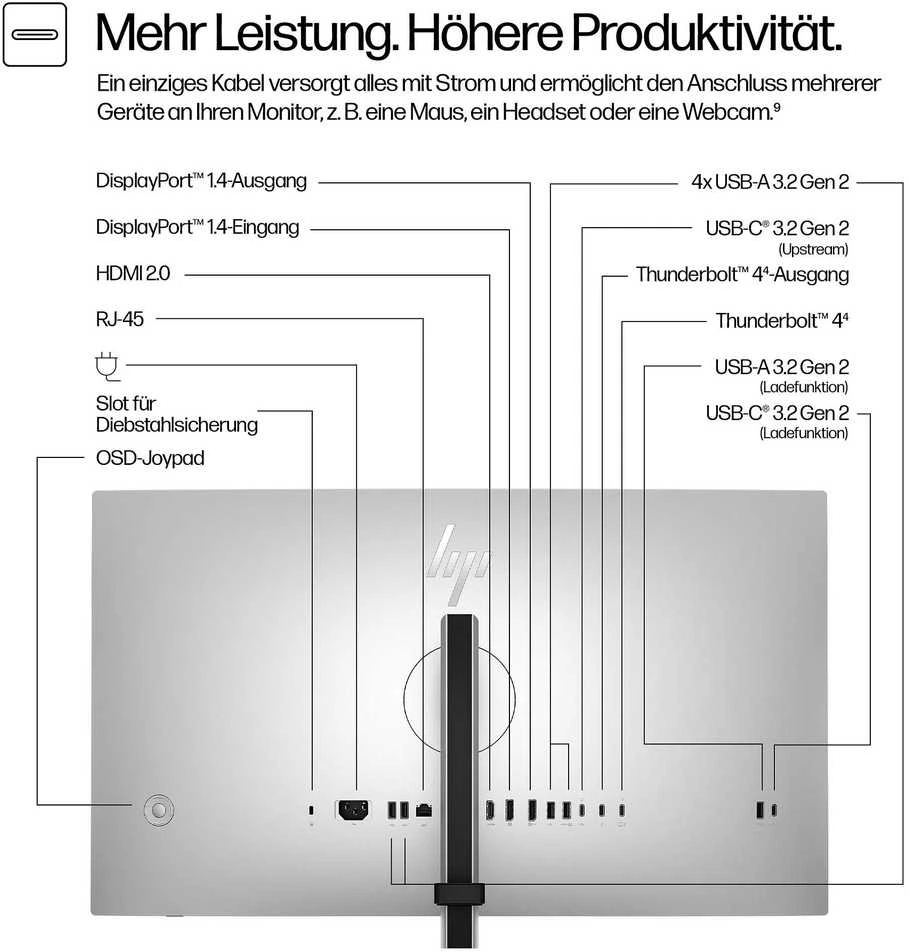 Hewlett Packard (HP) HP 727pu Series 7 Pro QHD įkrovimo monitorius – 27 colių 2560x1440 QHD 400 nitų 120Hz AG, IPS Juodas HDR 400, USB-C(100W/15W)/HDMI/DisplayPort Daisy-Chain, RJ- 5x USB-5, LAN Reguliuojamas aukštis / pakreipimas / pasukamas / pasukamas, 3 metai (pakeičia Z27u G3) (Pažeista pakuotė)