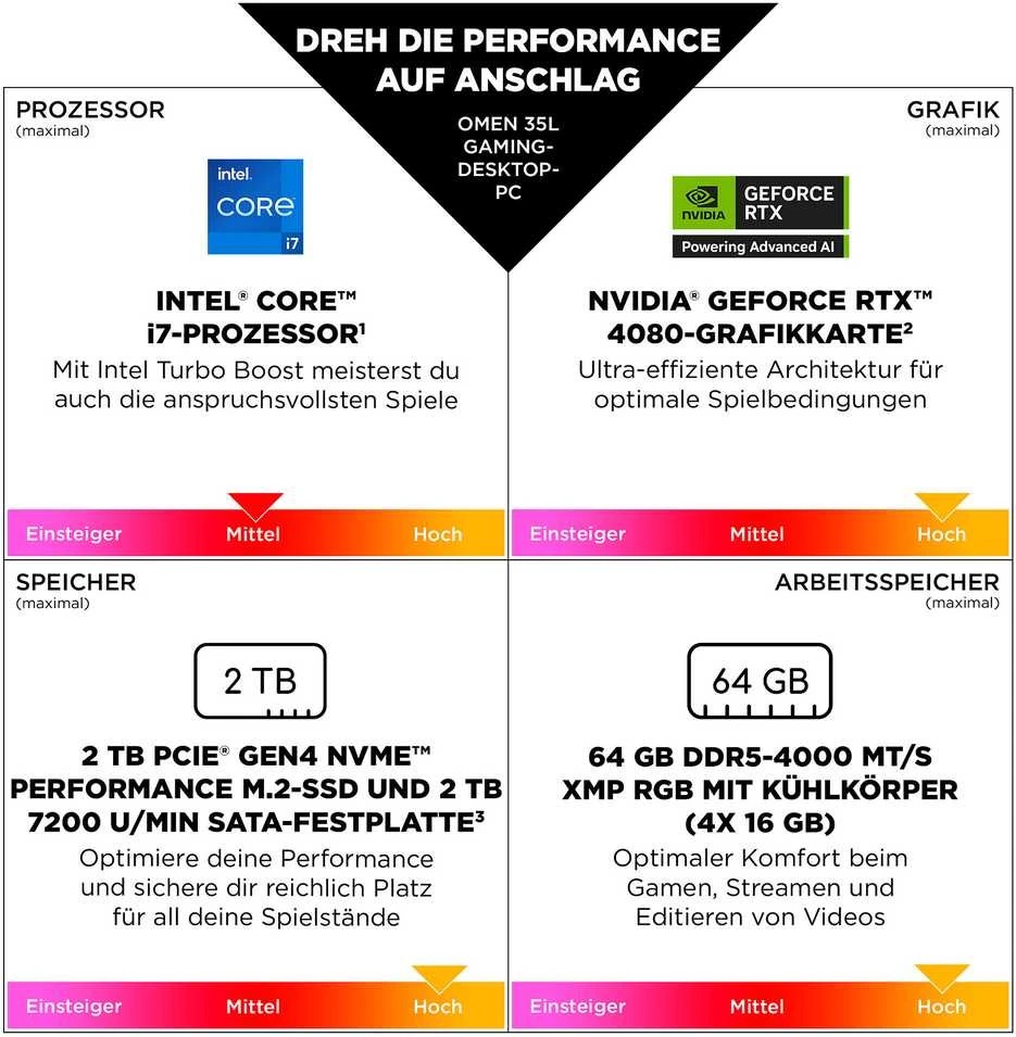 Stacionarus kompiuteris HP OMEN 35L GT16-0479ng žaidimų kompiuteris, Core Ultra 7 265F, 32 GB / 1 TB SSD, RTX 5070Ti, Win11
