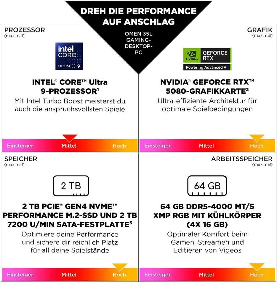 Stacionarus kompiuteris HP OMEN stacionarus žaidimų kompiuteris GT16-0188ng su Intel Core Ultra 7 265F procesoriumi, 32 GB RAM, 1 TB SSD, GeForce RTX 5070 Ti vaizdo plokšte, Windows 11 Home operacine sistema