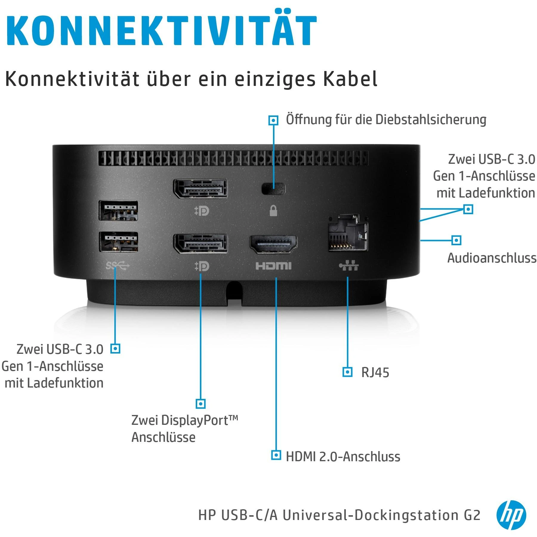 Hewlett Packard (HP) HP USB-C dokas G5 120 W – 4 x USB 3.0, 1 x USB-C (15 W), 2 x DisplayPort 1.4, 1 x HDMI 2.0, 1 x RJ-45, 1 x kombinuotas garso lizdas