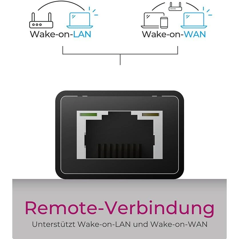 „Raidsonic“ | 4 privatūs įrenginiai, palaikantys USB 3.0 A tipo, C tipo, gigabito LAN | „Icy Box IB-HUB1419-LAN“