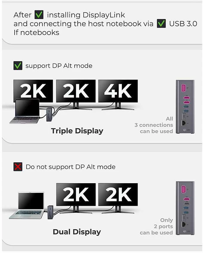 Raidsonic | Icy Box | IB-DK2262AC DockingStation | Dock | Ethernet LAN (RJ-45) jungtys 1 | VGA (D-Sub) jungtys quantity 1 | USB 3.0 (3.1 Gen 1) Type-C jungtys quantity 1 | USB 3.0 (3.1 Gen 1) jungtys quantity 3 | USB 2.0 jungtys quantity 3 | HDMI jungtys quantity 2 | Ethernet LAN | Garantija 24 mėn.