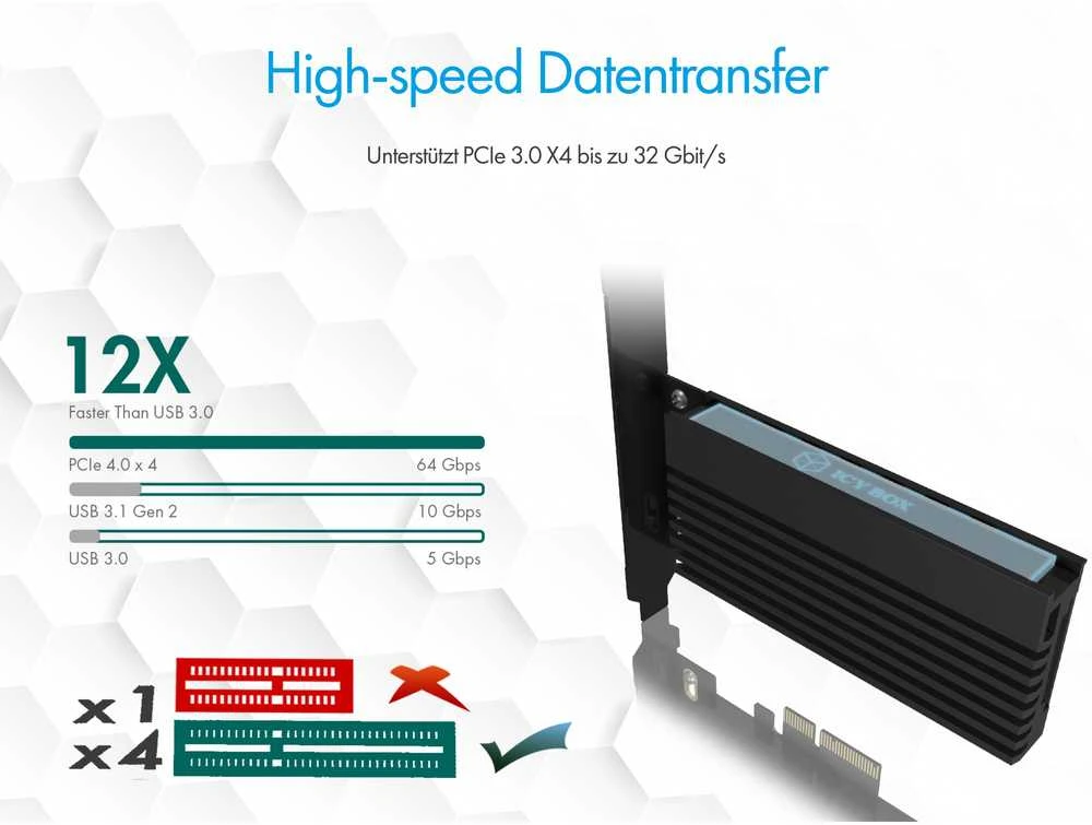 „Raidsonic“ | ICY BOX | PCIe plokštė su M.2 M-Key lizdu vienam M.2 NVMe SSD diskui