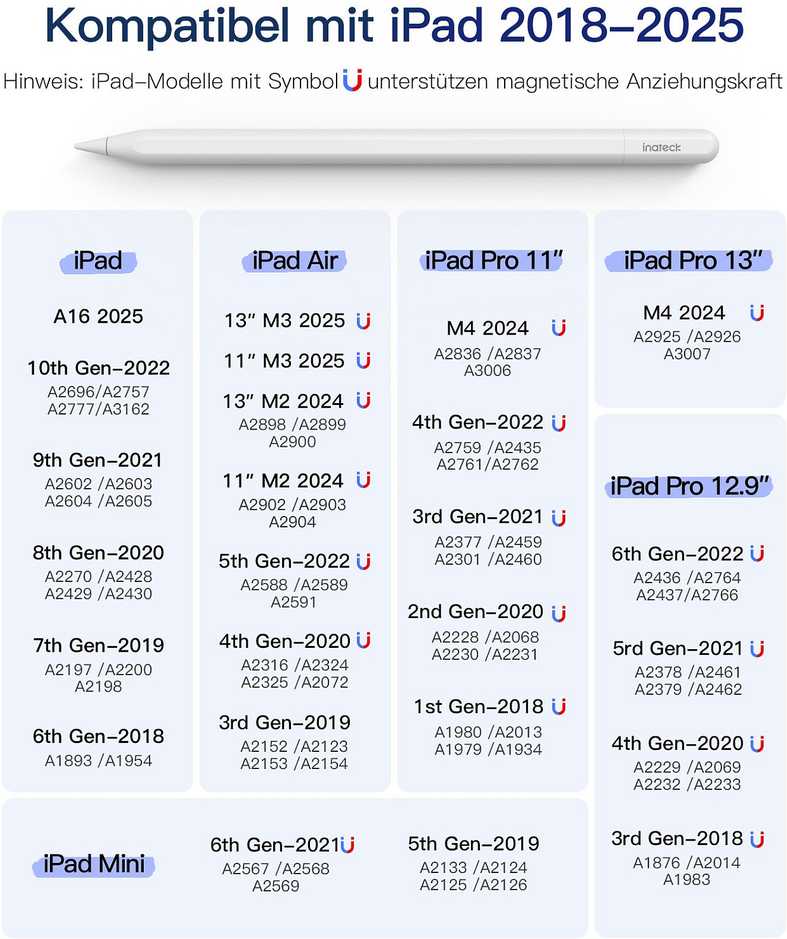 Inateck „iPad Pro“ / „Mini“ / 6–10 colių įstrižainės rašiklis, baltas