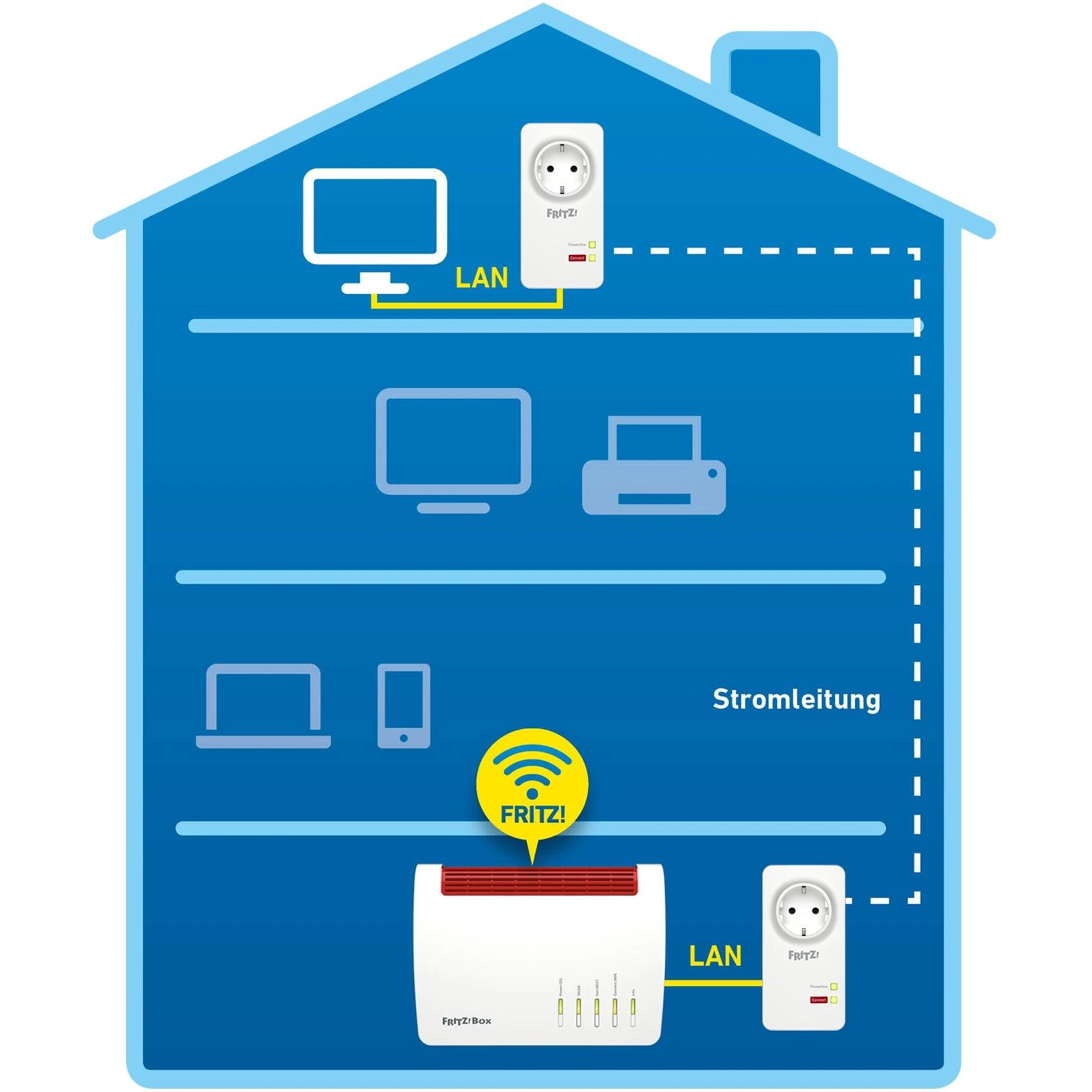 Maršrutizatorius AVM FRITZ!Powerline 1220E 1200 Mbit/ai Ethernet LAN jungtis Balta 2 vnt