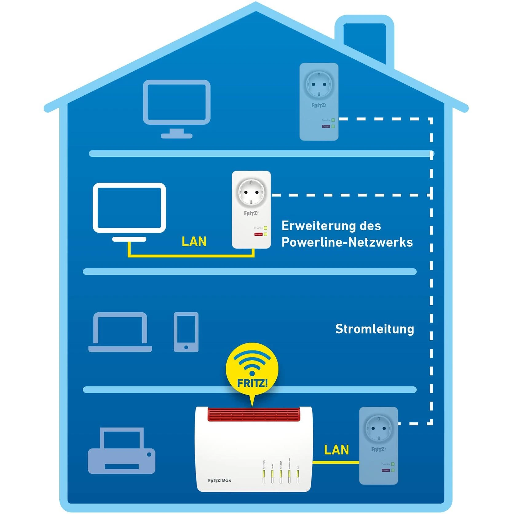 AVM FRITZ!Powerline 1220E 1200 Mbit/ai Ethernet LAN jungtis Balta 1 vnt