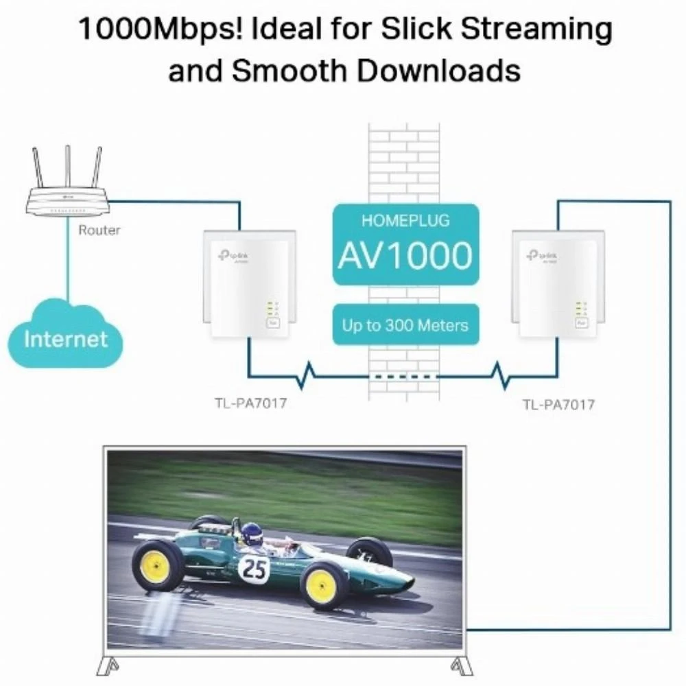 Maršrutizatorius TP-Link TL-PA7019 KIT V1 Starter Kit - maitinimo tinklo adapterio rinkinys - jungiamas prie sienos