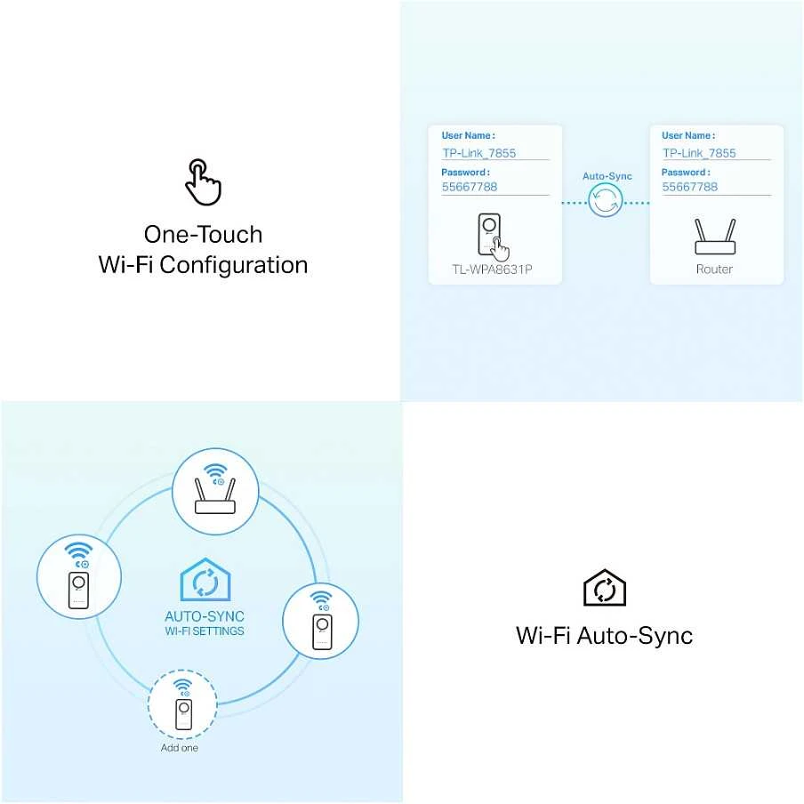 Maršrutizatorius TP-Link TL-WPA1300P rinkinys, 1300 Mbit/s, IEEE 1901, IEEE 802.3, IEEE 802.3u, E / F tipas, gigabito eternetas, 10, 100, 1000 Mbit/s, 1 „Wi2-Fi