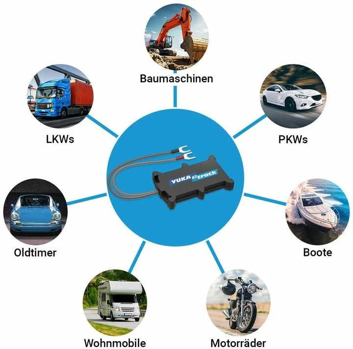 „IoT YUKAtrack easyWire 2G AIO GPS automobilio sekiklis su SIM kortele ir duomenimis“